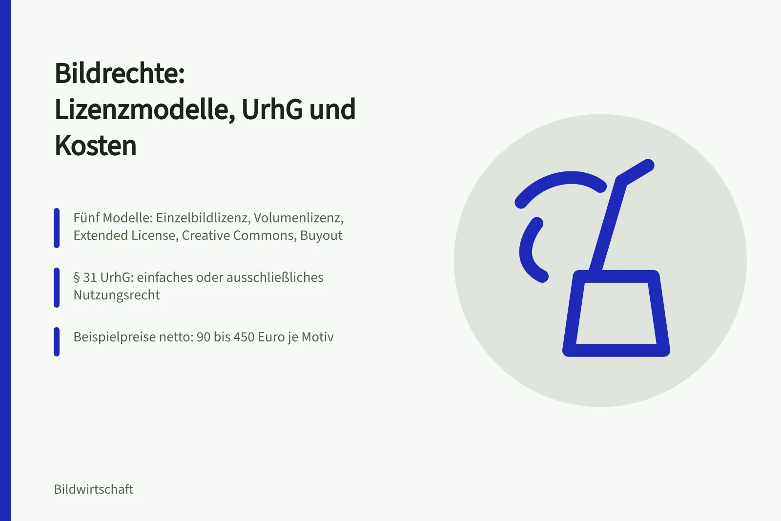 Karte zu Bildrechten, Lizenzmodellen und UrhG-Vorgaben im Vergleich