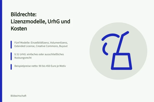 Karte zu Bildrechten, Lizenzmodellen und UrhG-Vorgaben im Vergleich. Bildrechte im Vergleich für Lizenzmodelle in Werbung und Website