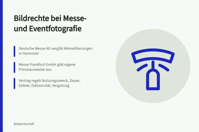 Karte zu Bildrechten bei Messe- und Eventfotografie in Hannover und Frankfurt. Messe- und Eventfotografie in Hannover und Frankfurt, Rechte an Standfotos