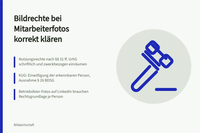 Karte zu Bildrechten bei Mitarbeiterfotos nach UrhG, KUG und DSGVO. Bildrechte nach UrhG: Nutzungsrechte und DSGVO bei Mitarbeiterfotos in Deutschland