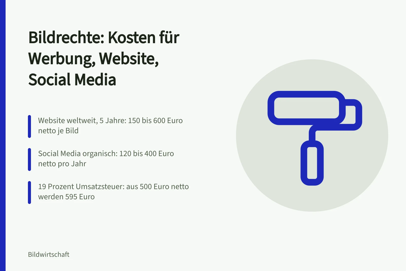 Karte zu Lizenzkosten für Bildrechte in Werbung, Website und Social Media