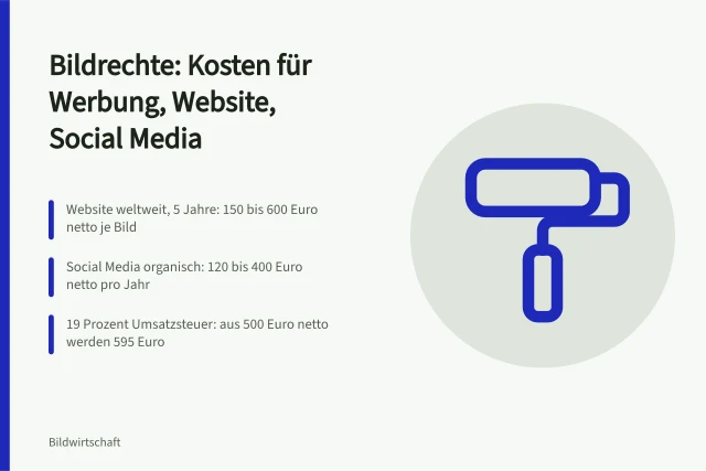 Karte zu Lizenzkosten für Bildrechte in Werbung, Website und Social Media. Bildrechte Kosten für Werbung, Website und Social Media