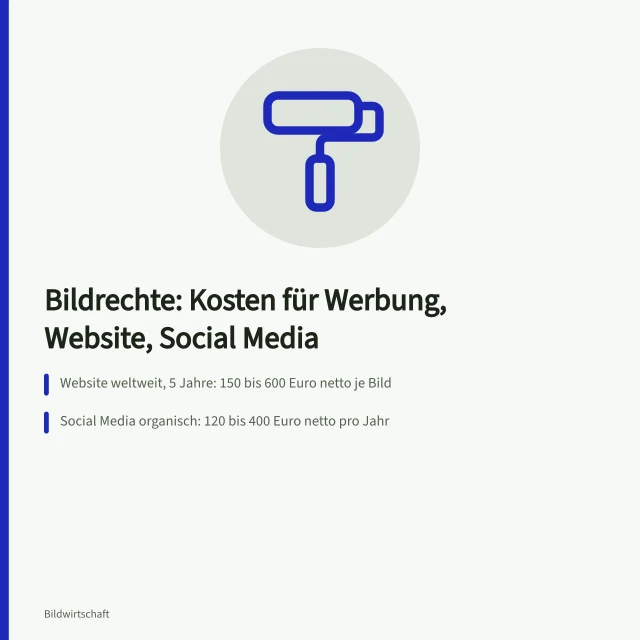Karte zu Lizenzkosten für Bildrechte in Werbung, Website und Social Media. Bildrechte Kosten für Werbung, Website und Social Media