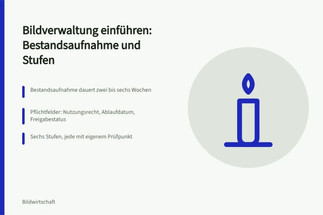 Karte zur Einführung einer Bildverwaltung mit Bestandsaufnahme, Kriterien und Stufen. Bildverwaltung einführen: Bestandsaufnahme, Kriterien und Einführungsstufen