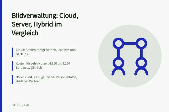 Vergleich von Bildverwaltungssystemen für Cloud, Server und Hybrid. Bildverwaltung Systeme im Vergleich für Cloud, Server und Hybrid
