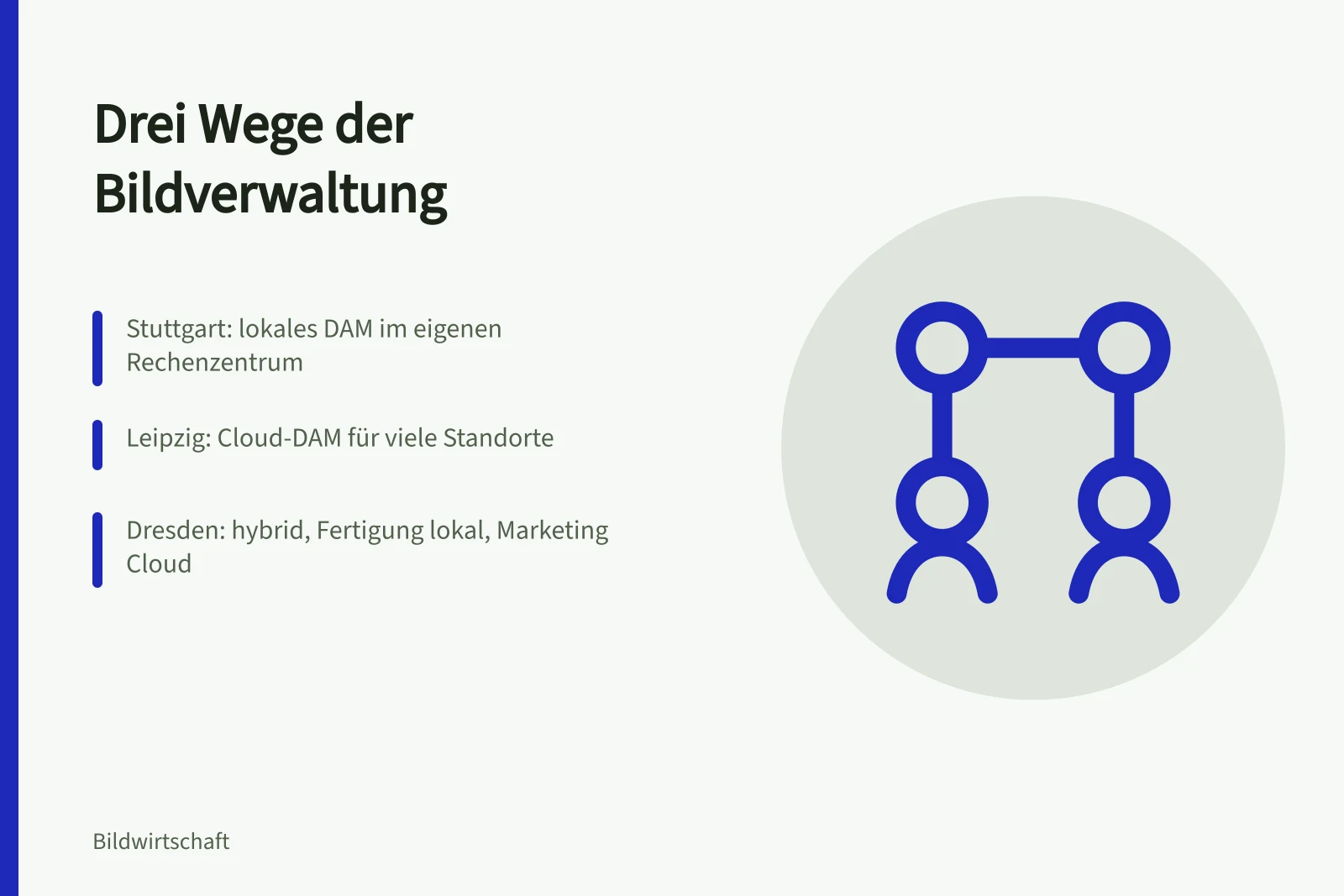 Vergleich lokaler, cloudbasierter und hybrider Bildverwaltungssysteme