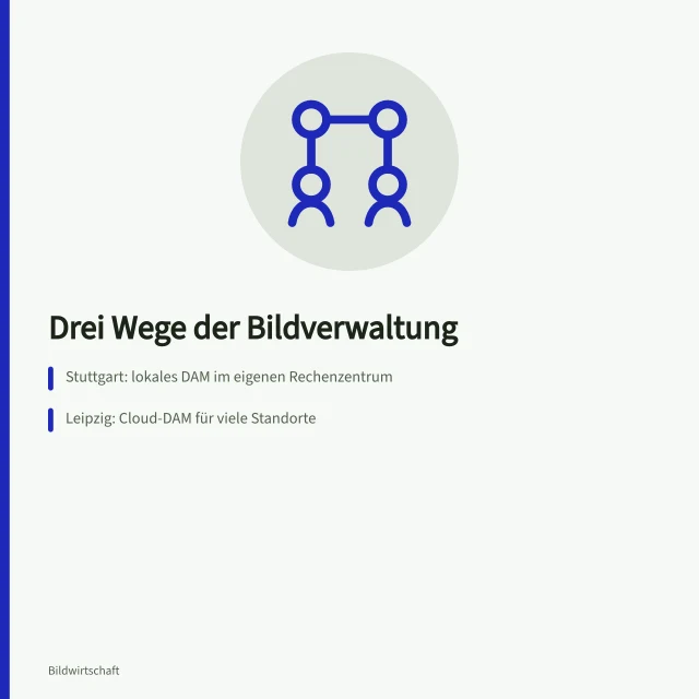 Vergleich lokaler, cloudbasierter und hybrider Bildverwaltungssysteme. 3 Wege zur Bildverwaltung in Stuttgart, Leipzig und Dresden