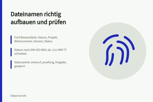 Karte zur Dateibenennung mit Datum, Projektkennung, Motivnummer, Version und Status. Dateibenennung für Bilddateien organisatorisch festlegen und nachprüfen