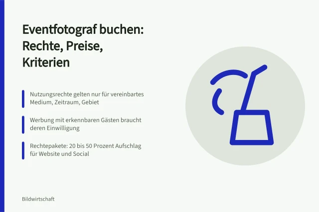 Karte zu Rechteklärung und Zusammenarbeit bei Eventfotografen für Firmenfeiern. Eventfotograf für Firmenfeiern: Kriterien für Rechteklärung und Zusammenarbeit