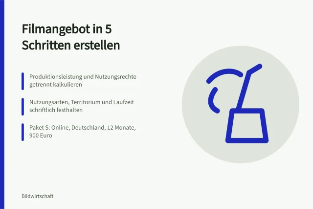 Karte zum Filmangebot mit getrennten Blöcken für Produktion und Nutzungsrechte. Filmproduktion Angebot in 5 Schritten mit Rechteübertragung erstellen