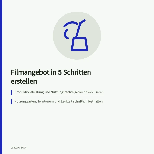 Karte zum Filmangebot mit getrennten Blöcken für Produktion und Nutzungsrechte. Filmproduktion Angebot in 5 Schritten mit Rechteübertragung erstellen