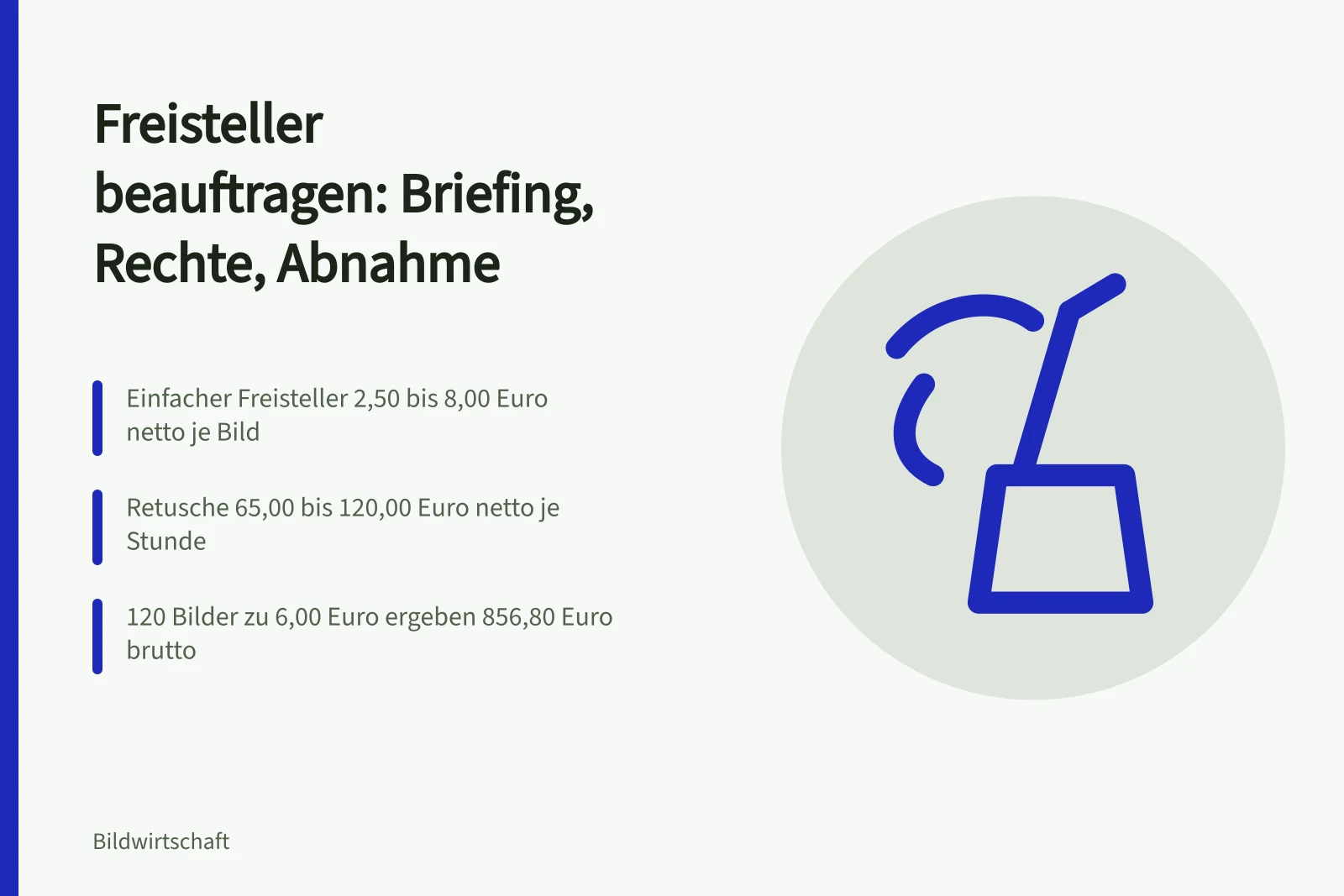 Karte zu Freisteller und Retusche: Briefing, Nutzungsrechte, Preise und Abnahme