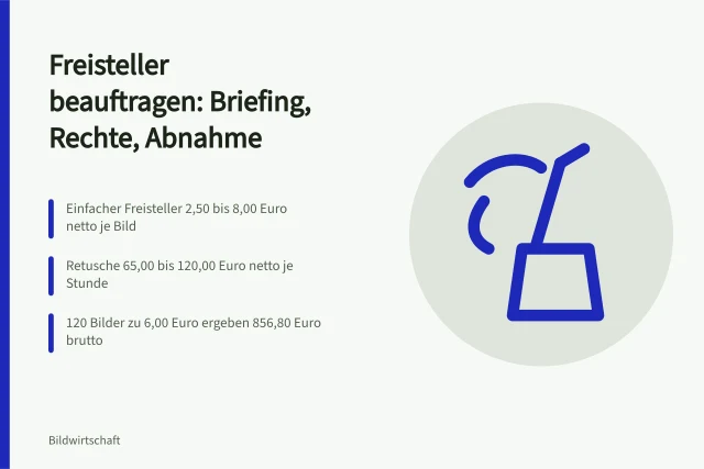 Karte zu Freisteller und Retusche: Briefing, Nutzungsrechte, Preise und Abnahme. Freisteller und Retusche beauftragen: Briefing, Rechte und Abnahme