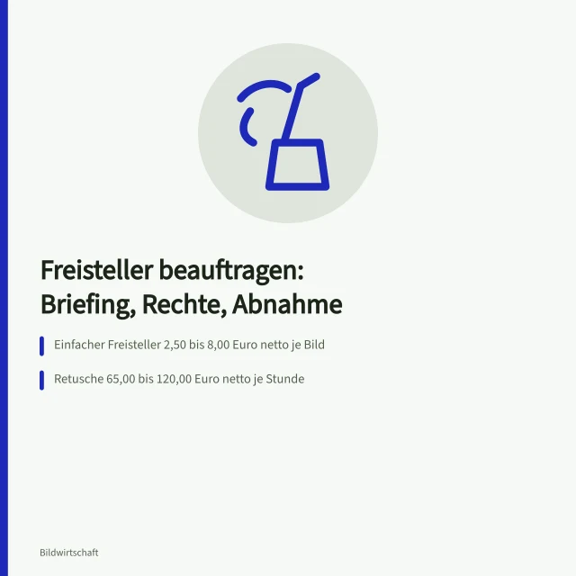 Karte zu Freisteller und Retusche: Briefing, Nutzungsrechte, Preise und Abnahme. Freisteller und Retusche beauftragen: Briefing, Rechte und Abnahme