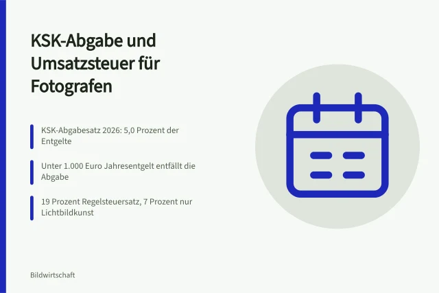 KSK-Abgabesatz 2026 und Umsatzsteuer für Fotografen berechnen. Wie Fotografen in Deutschland Künstlersozialkasse und Umsatzsteuer berechnen