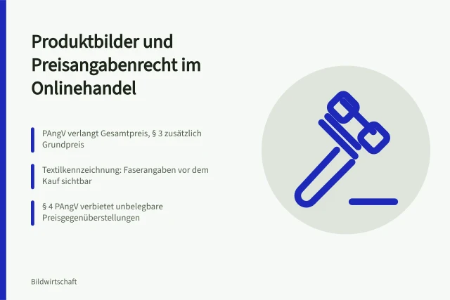 Karte zu PAngV, Grundpreis und Textilkennzeichnung bei Produktbildern. Produktbilder im Onlinehandel, Preisangabenverordnung und IHK-Pflichten