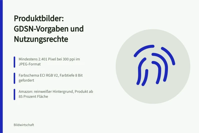 Karte zu GDSN-Vorgaben, Marktplatzanforderungen und Nutzungsrechten für Produktbilder. Produktbilder Standard: GDSN-Vorgaben, Rechte und Varianten planen