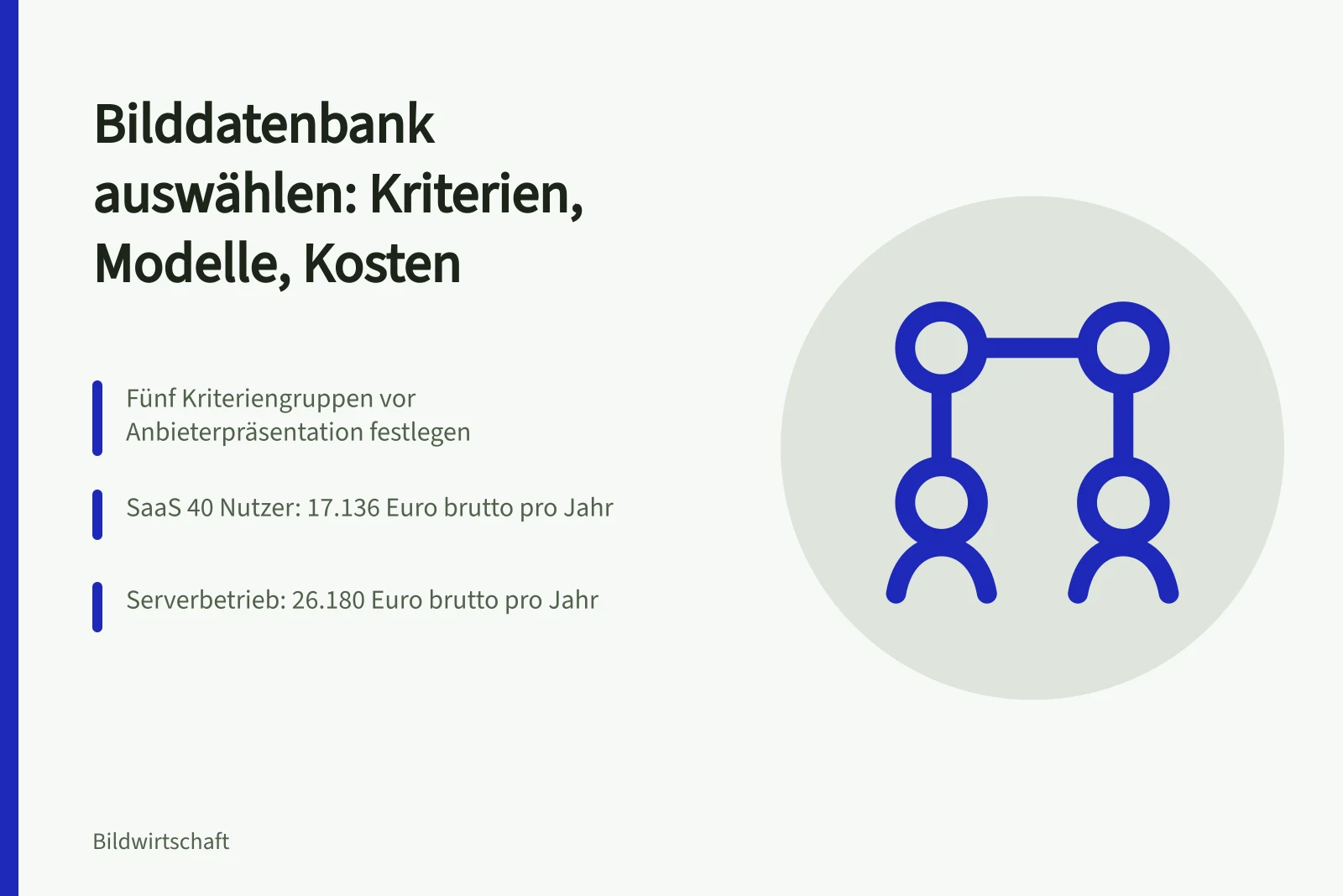 Karte zur Auswahl von Bilddatenbanken mit Kriterien, Betriebsmodellen und Kostenvergleich