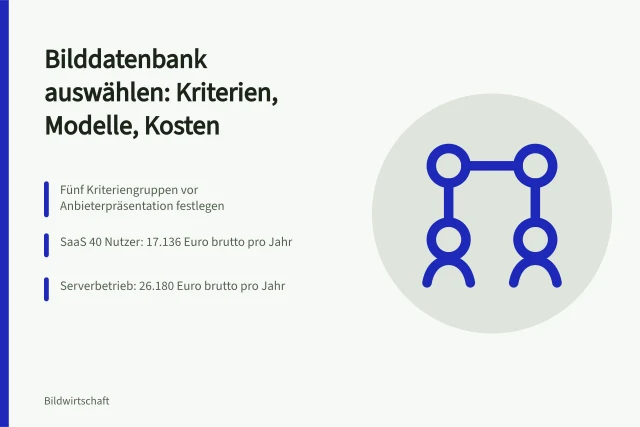 Karte zur Auswahl von Bilddatenbanken mit Kriterien, Betriebsmodellen und Kostenvergleich. Softwareauswahl dokumentieren: Kriterien und Betriebsmodelle im Anbietervergleich