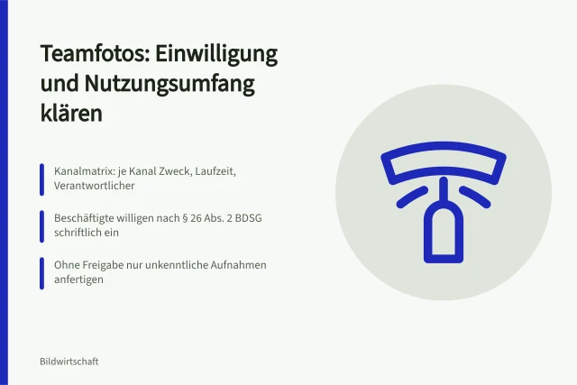Karte zu Einwilligung und Nutzungsumfang bei Teamfotos. Teamfotos vorbereiten: Einwilligung und Nutzungsumfang klären
