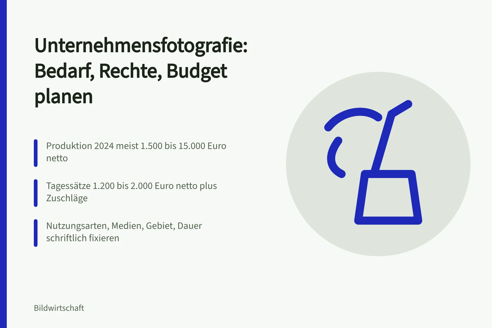 Karte zu Kosten, Tagessätzen und Nutzungsrechten der Unternehmensfotografie
