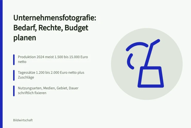Karte zu Kosten, Tagessätzen und Nutzungsrechten der Unternehmensfotografie. Unternehmensfotografie für Unternehmen: Bedarf, Rechte und Budget planen