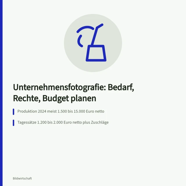Karte zu Kosten, Tagessätzen und Nutzungsrechten der Unternehmensfotografie. Unternehmensfotografie für Unternehmen: Bedarf, Rechte und Budget planen