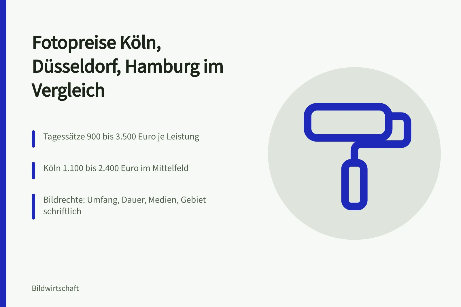Karte zu Kosten der Unternehmensfotografie in Köln, Düsseldorf und Hamburg