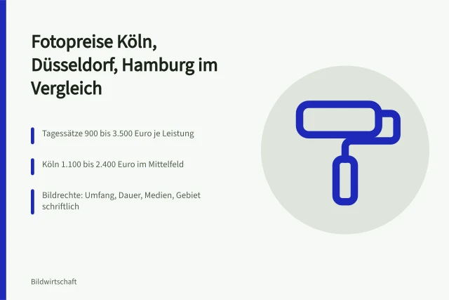 Karte zu Kosten der Unternehmensfotografie in Köln, Düsseldorf und Hamburg. Was kostet Unternehmensfotografie in Köln, Düsseldorf und Hamburg?