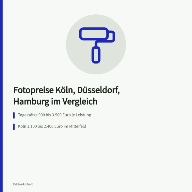 Karte zu Kosten der Unternehmensfotografie in Köln, Düsseldorf und Hamburg. Was kostet Unternehmensfotografie in Köln, Düsseldorf und Hamburg?