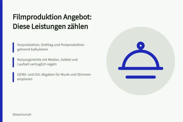 Karte zu Leistungsbausteinen und Kalkulation im Filmproduktion Angebot. Welche Leistungen gehören in ein Filmproduktion Angebot für Unternehmen?