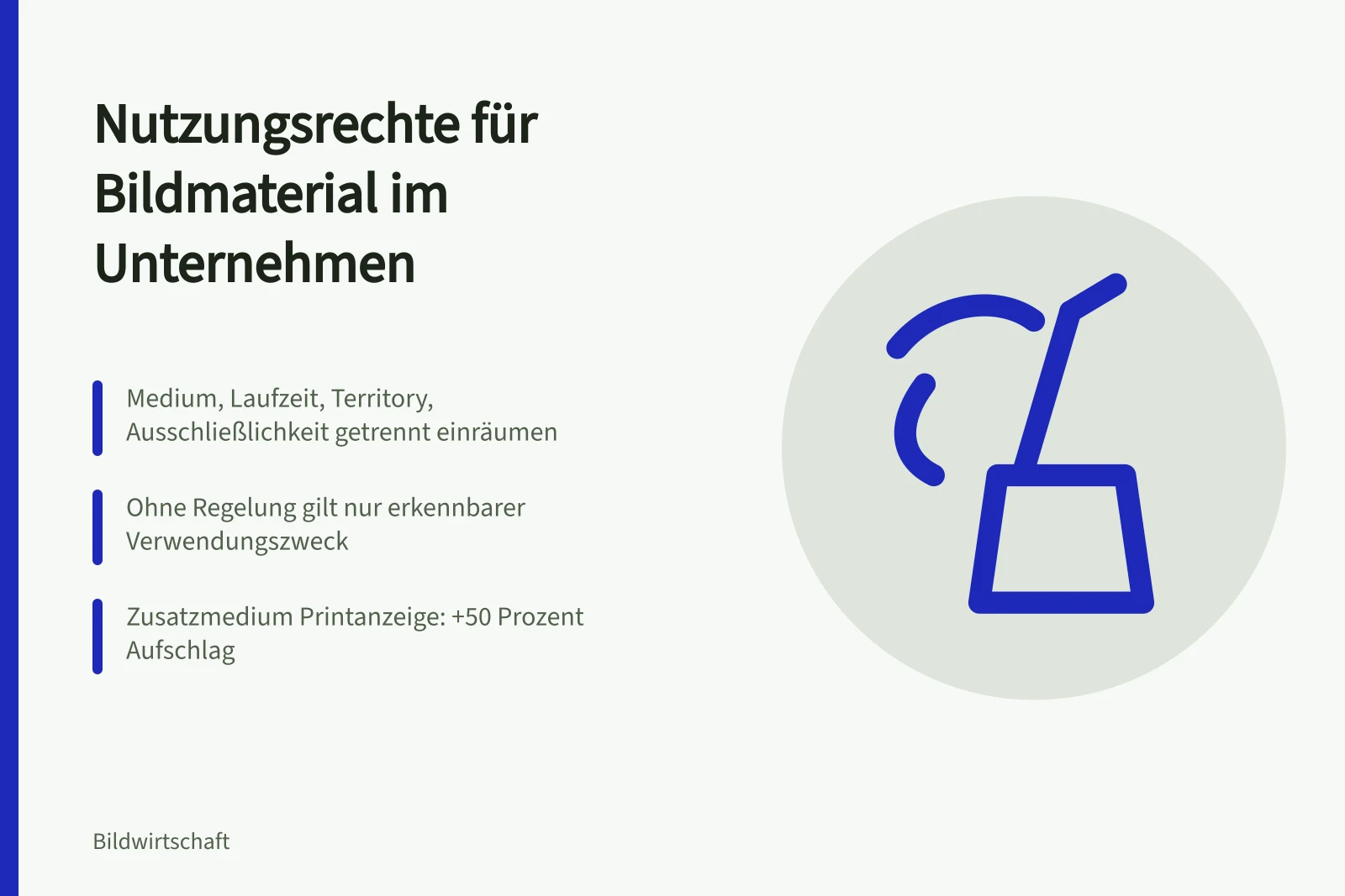 Karte zu Nutzungsrechten für Bildmaterial: Medium, Laufzeit, Territory, Ausschließlichkeit