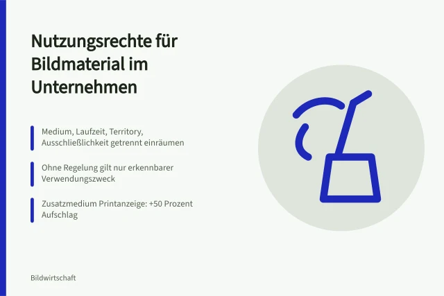 Karte zu Nutzungsrechten für Bildmaterial: Medium, Laufzeit, Territory, Ausschließlichkeit. Welche Nutzungsrechte brauchen Unternehmen für Bildmaterial?