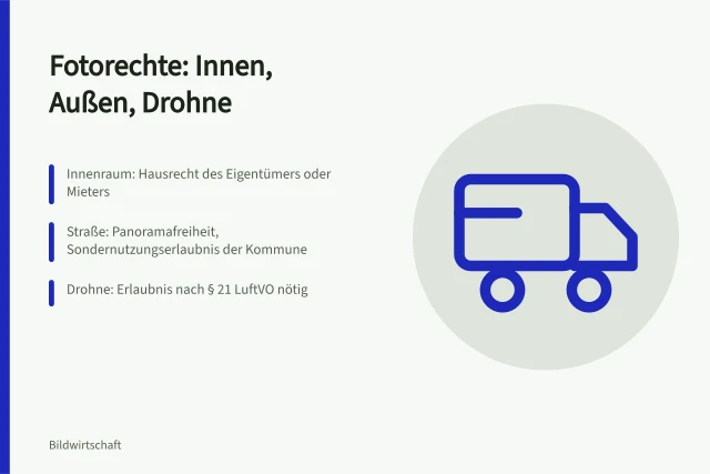 Karte zu Fotorechten innen, außen und per Drohne. Welche Rechte gelten bei Standortfotografie innen, außen und per Drohne?