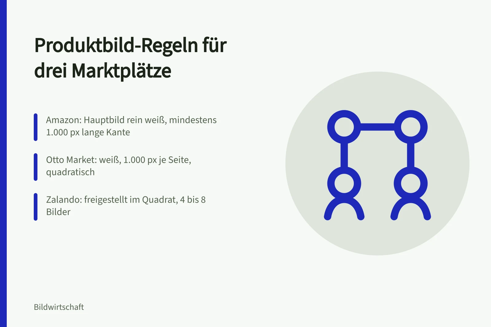 Vergleich der Produktbild-Vorgaben von Amazon, Otto und Zalando