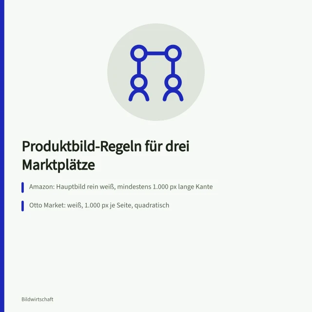 Vergleich der Produktbild-Vorgaben von Amazon, Otto und Zalando. Welche Vorgaben gelten für Produktbilder bei Amazon, Otto und Zalando?