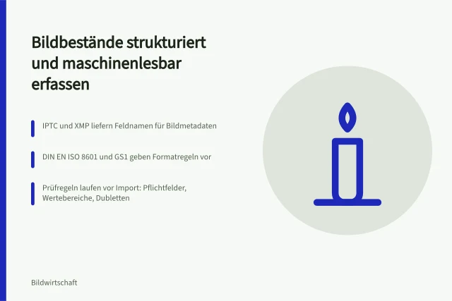 Karte zur Strukturierung von Bildbeständen mit IPTC, XMP, DIN und GS1. Wie werden Bestandsdaten strukturiert und maschinenlesbar erfasst?