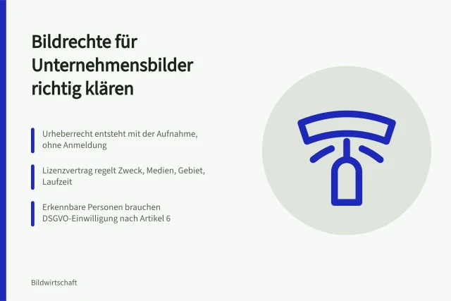 Karte zu Bildrechten: Urheberrecht, Lizenzvertrag und DSGVO-Einwilligung. Wie werden Bildrechte für Unternehmensbilder geklärt?