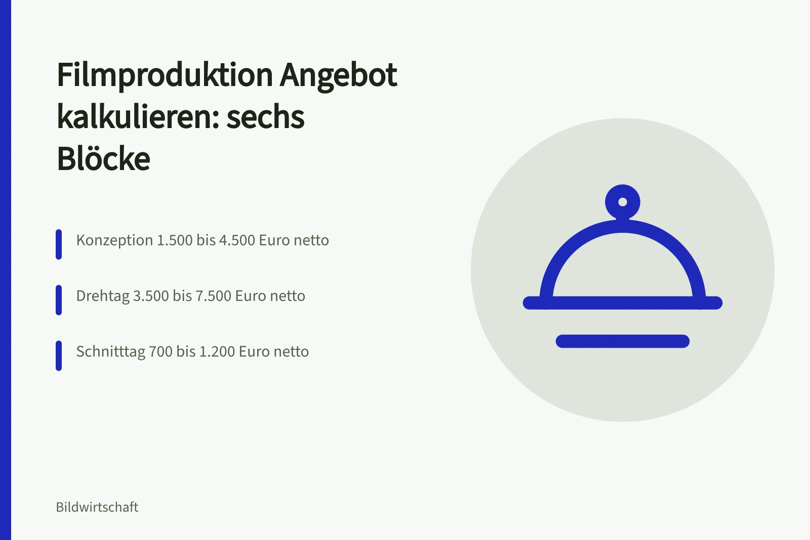 Kalkulationskarte Filmproduktion Angebot mit sechs Blöcken und Beispielwerten