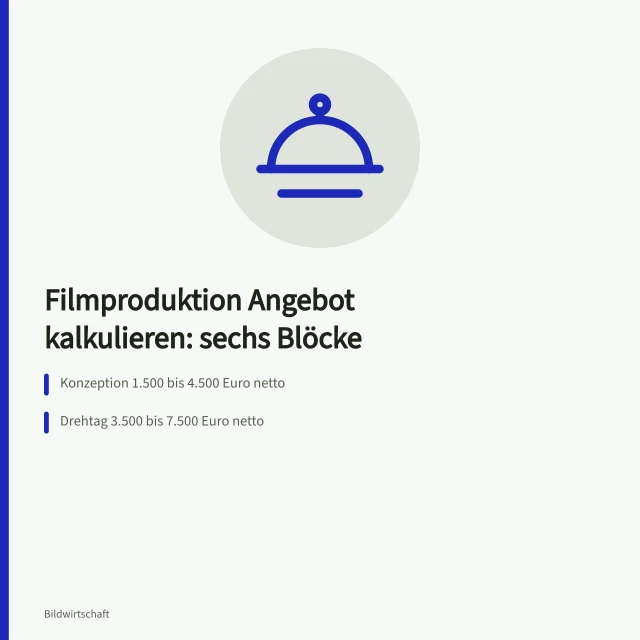 Kalkulationskarte Filmproduktion Angebot mit sechs Blöcken und Beispielwerten. Wie wird ein Filmproduktion Angebot für Unternehmen kalkuliert?